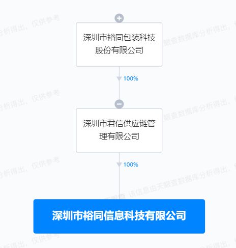 裕同科技布局物聯網與網絡技術新賽道，投資成立創新科技公司