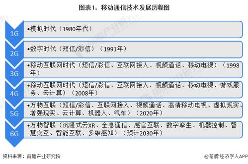 2023年中國6G行業發展現狀分析 網絡技術的研究與突破